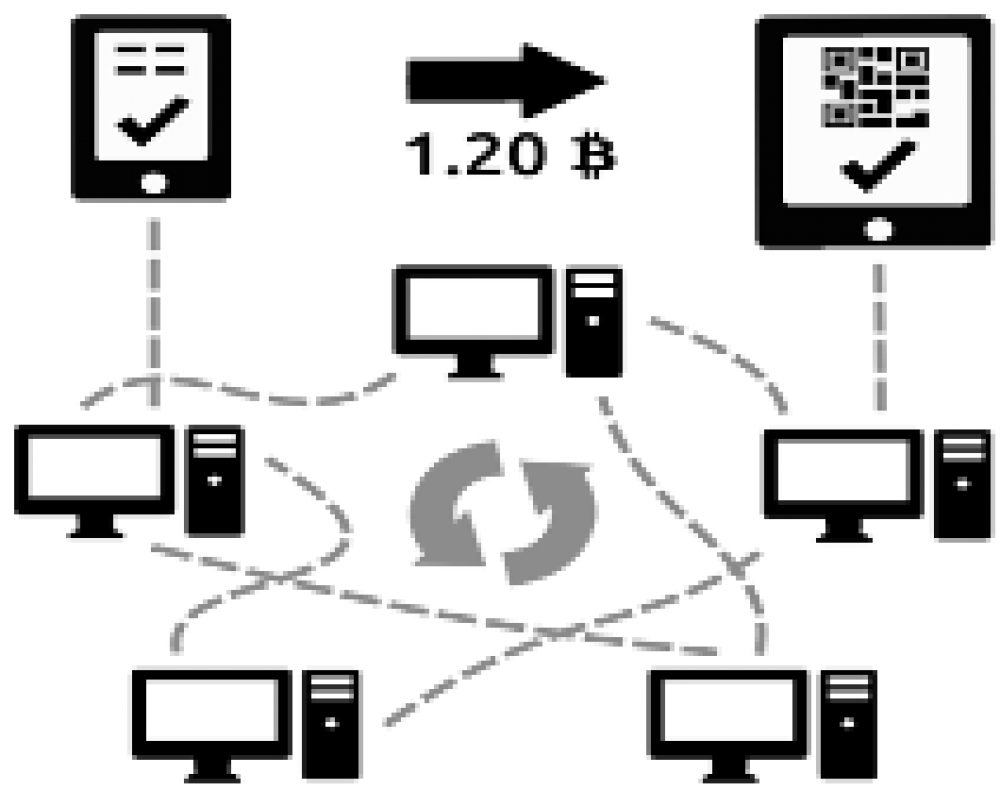 How does Bitcoin work?