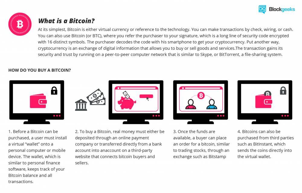 What is Bitcoin A Step-By-Step Guide For Beginners